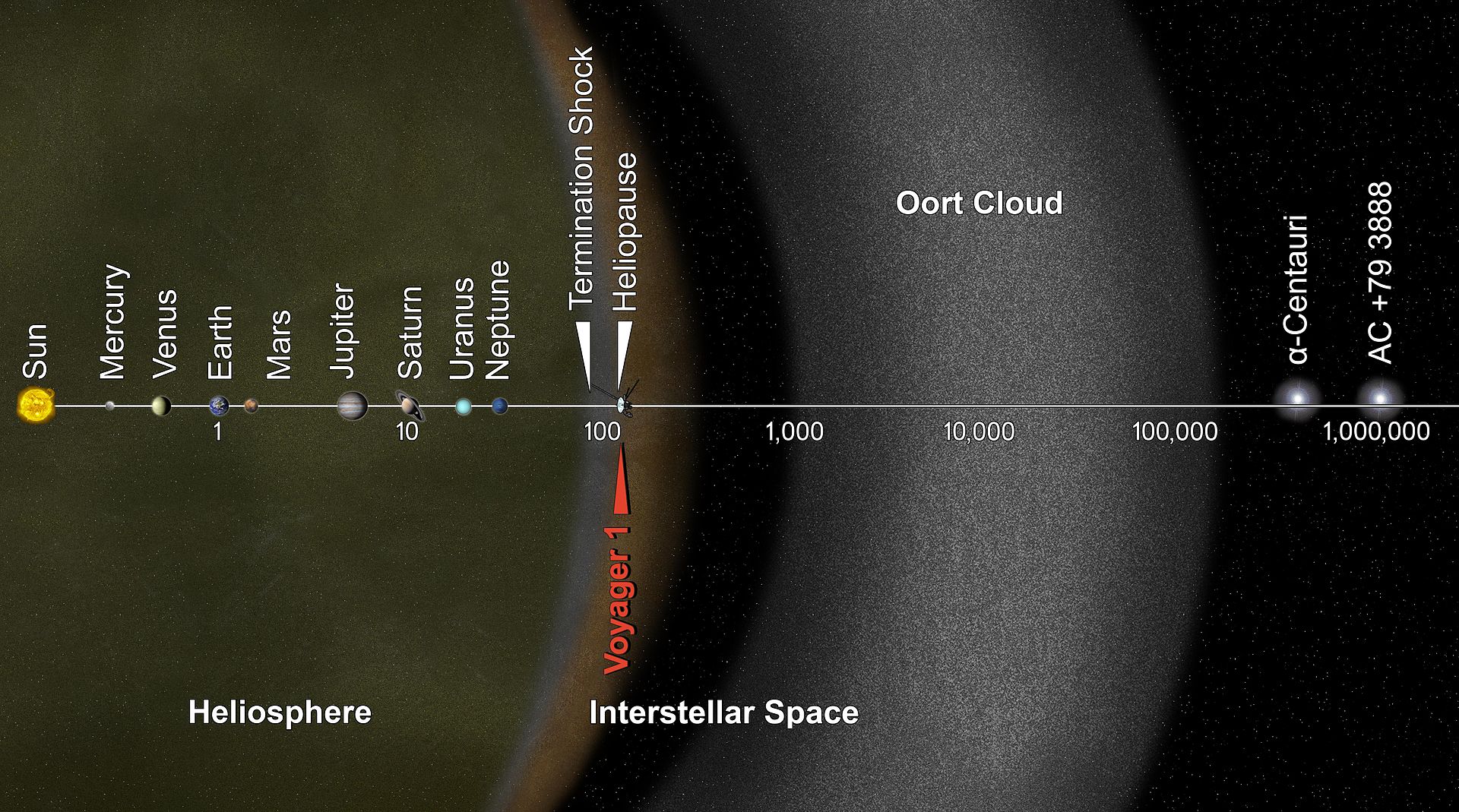 Heliosphere